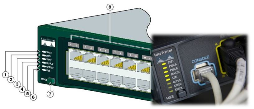 Switch LED Indicators