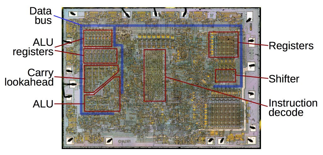 CPU Registers